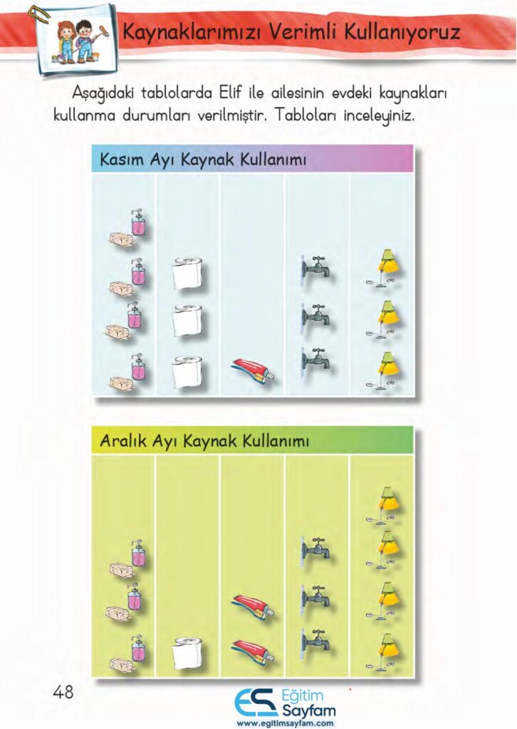 1. Sınıf Hayat Bilgisi Çalışma Kitabı Cevapları Sayfa 48