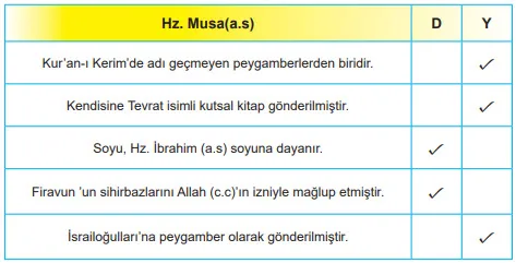 8. Sınıf Din Kültürü ve Ahlak Bilgisi Deneme