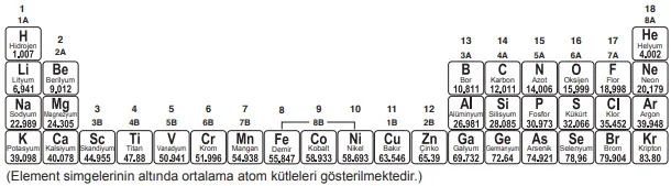 2019 LGS Fen Bilimleri Örnek Sorular