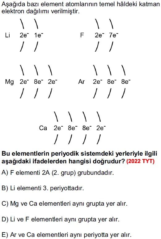 periyodik 11