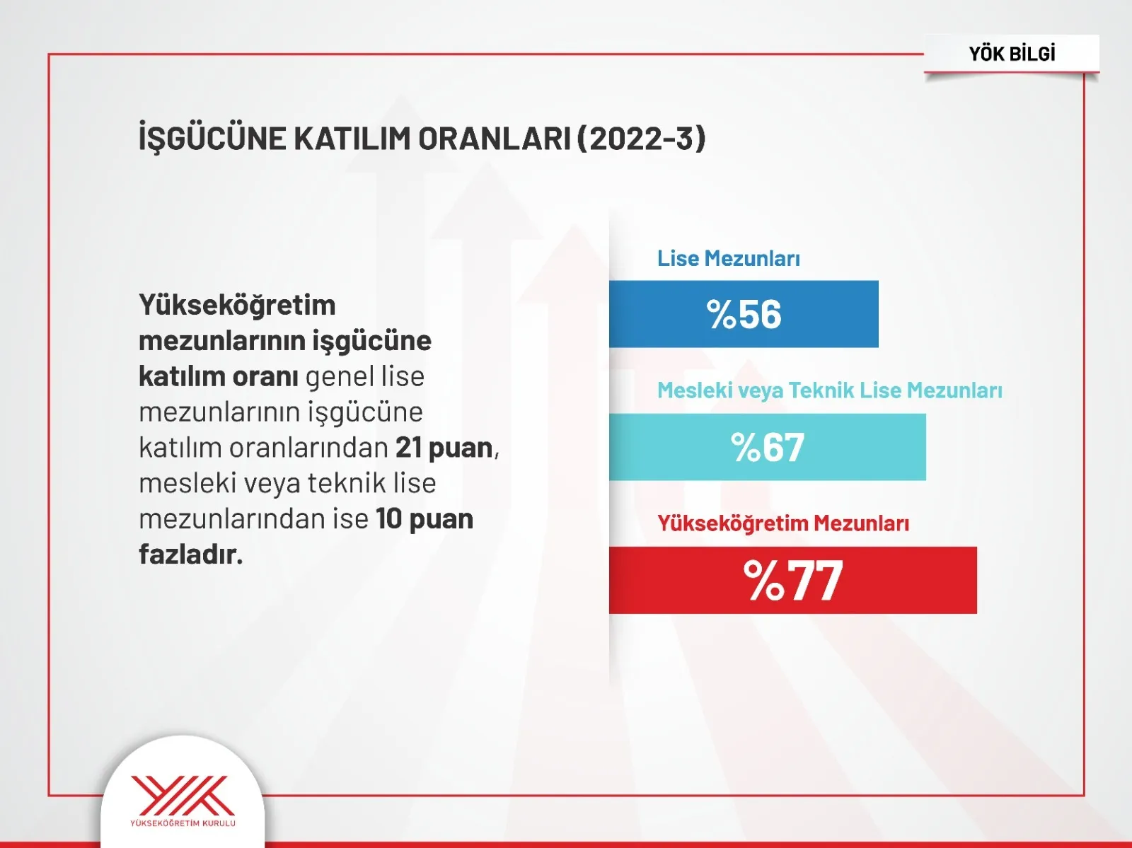 yok baskani ozvar yuksekogretim mezunu kadinlarin geliri lise mezunlarinin 17 kati 0 7z4ErYuC