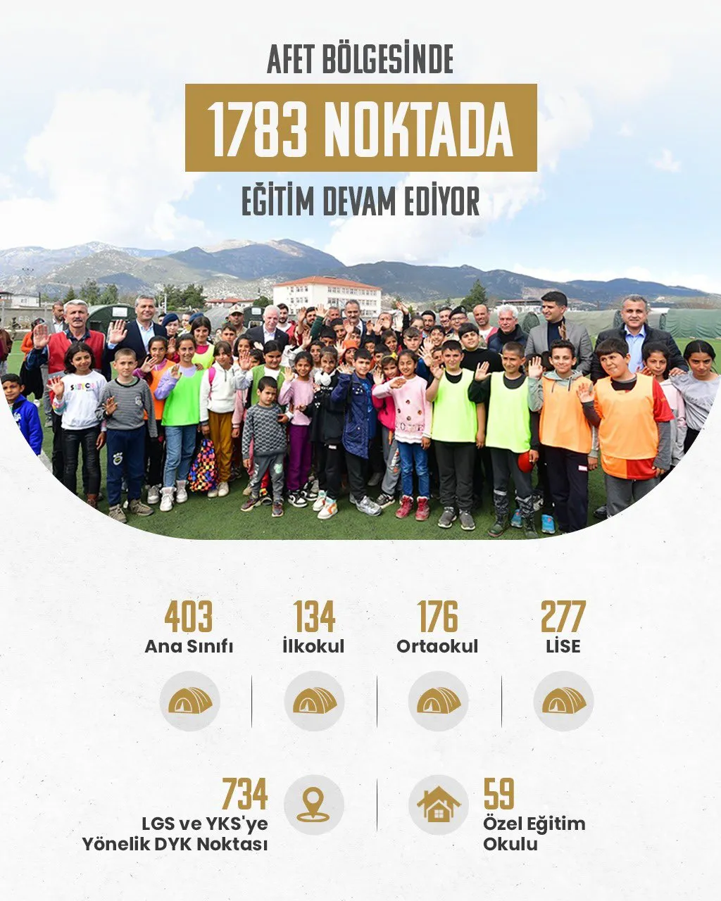 bakan ozer afet bolgesinde egitim noktalarimizin sayisi 1783e ulasti 0 XMZ3V5jq